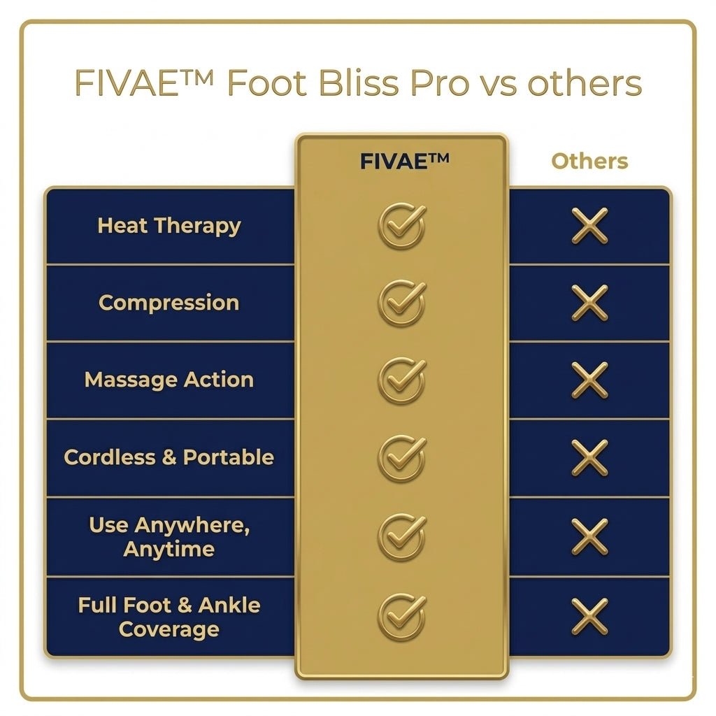 Fivae™ Foot Bliss Pro - Foot Massager